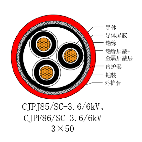 铜芯交联聚乙烯绝缘低烟无卤船用电力电缆-CJPJ85/SC-18/30kV、CJPF86/SC-18/30kV