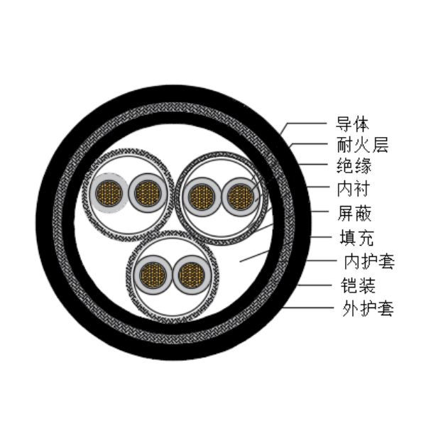 铜芯交联聚乙烯绝缘低烟无卤耐火船用仪表电缆-CHJPPJ95/NC-150/250V、CHJPPF96/NC-150/250V
