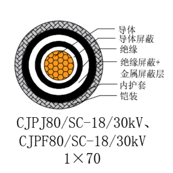 铜芯交联聚乙烯绝缘低烟无卤船用电力电缆-CJPJ80/SC-18/30kV、CJPF80/SC-18/30kV