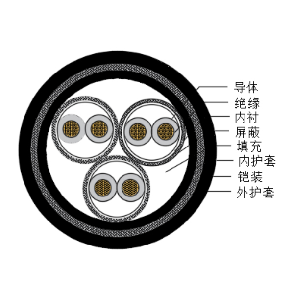 铜芯交联聚乙烯绝缘低烟无卤船用仪表电缆-CHJPPJ95/SC-150/250V、CHJPPF96/SC-150/250V
