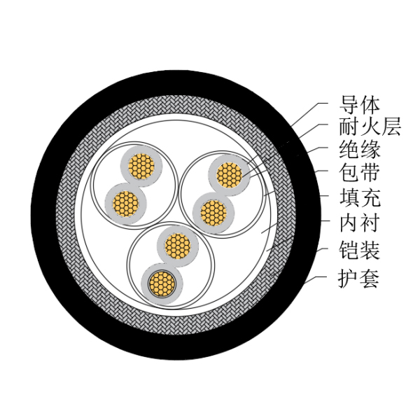 铜芯交联聚乙烯绝缘低烟无卤耐火船用仪表电缆-CHJ85/NC-150/250V、CHJ86/NC-150/250V