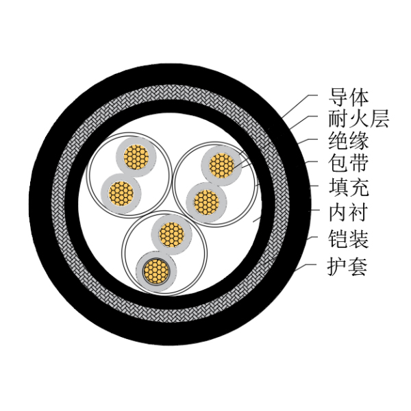 铜芯交联聚乙烯绝缘低烟无卤耐火船用仪表电缆-CHJ95/NC-150/250V、CHJ96/NC-150/250V