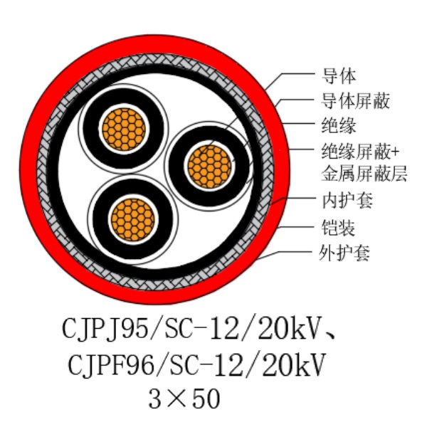 铜芯交联聚乙烯绝缘低烟无卤船用电力电缆-CJPJ95/SC-12/20kV、CJPF96/SC-12/20kV