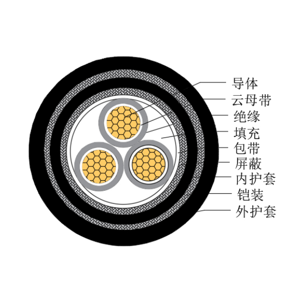 铜芯交联聚乙烯绝缘低烟无卤耐火船用控制电缆-CKJPJP95/NC-150/250V、CKJPFP96/NC-150/250V
