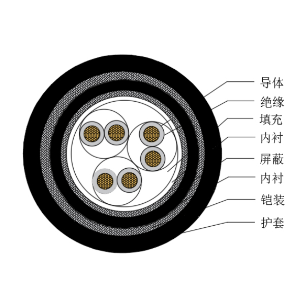 铜芯交联聚乙烯绝缘低烟无卤船用仪表电缆-CHJP95/SC-150/250V、CHJP96/SC-150/250V