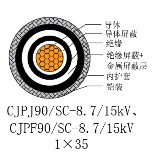 铜芯交联聚乙烯绝缘低烟无卤船用电力电缆-CJPJ90/SC-8.7/15kV、CJPF90/SC-8.7/15kV
