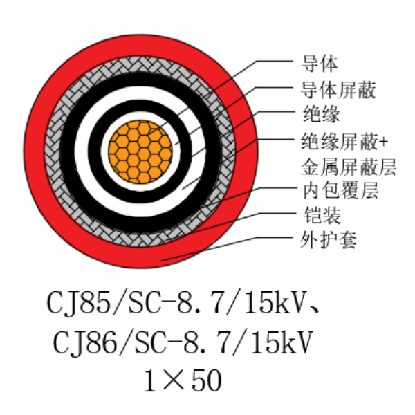 铜芯交联聚乙烯绝缘低烟无卤船用电力电缆-CJ85/SC-8.7/15kV、CJ86/SC-8.7/15kV