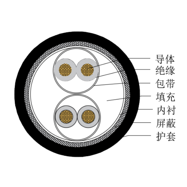 铜芯交联聚乙烯绝缘低烟无卤船用仪表电缆-CHJPJP/SC-150/250V、CHJPFP/SC-150/250V