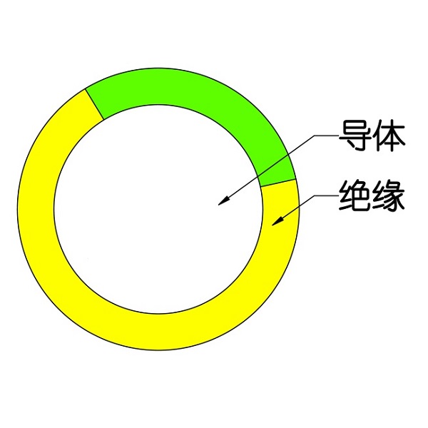 额定电压450/750V及以下交联聚烯烃绝缘电线和电缆-WDZ（A、B、C）-BYJ-105