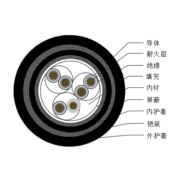 铜芯交联聚乙烯绝缘低烟无卤耐火船用仪表电缆-CHJPJP85-NC-150/250V、CHJPFP86-NC-150/250V