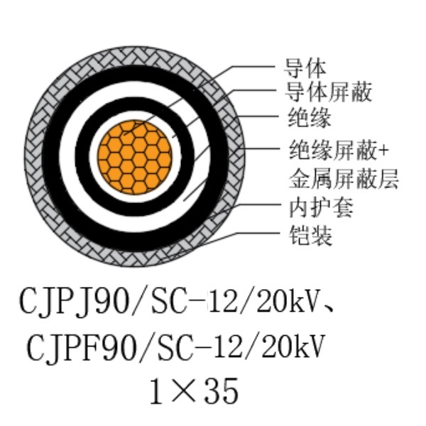 铜芯交联聚乙烯绝缘低烟无卤船用电力电缆-CJPJ90/SC-12/20kV、CJPF90/SC-12/20kV