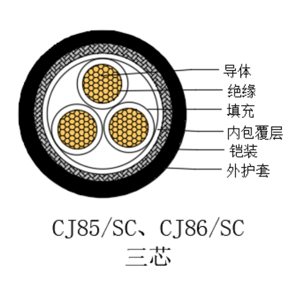 铜芯交联聚乙烯绝缘低烟无卤船用电力电缆-CJ85/SC-0.6/1kV、CJ86/SC-0.6/1kV