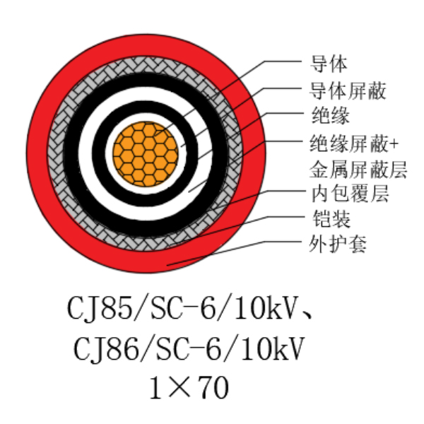 铜芯交联聚乙烯绝缘低烟无卤船用电力电缆-CJ85/SC-6/10kV、CJ86/SC-6/10kV
