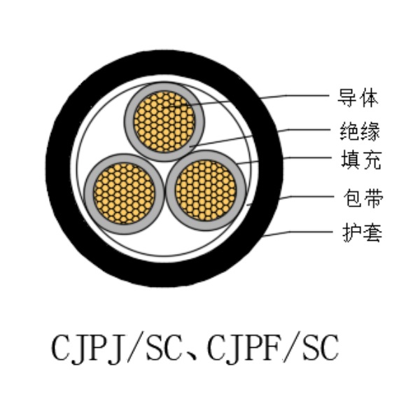 铜芯交联聚乙烯绝缘低烟无卤船用电力电缆-CJPJ/SC-0.6/1kV、CJPF/SC-0.6/1kV