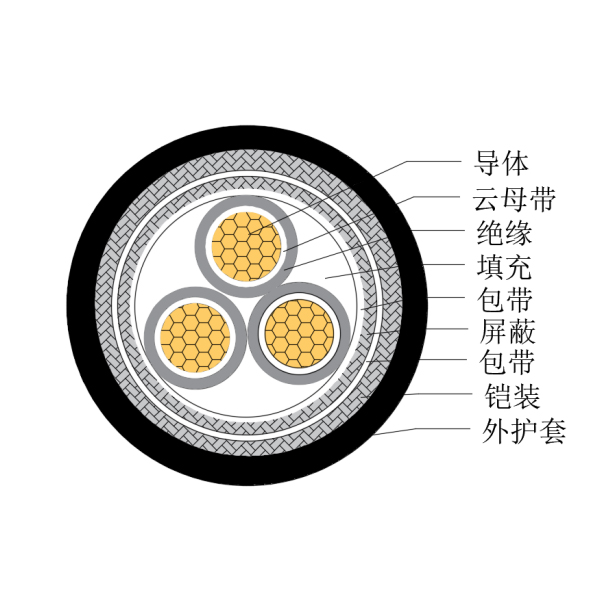 铜芯交联聚乙烯绝缘低烟无卤耐火船用控制电缆-CKJP85/NC-150/250V、CKJP86/NC-150/250V