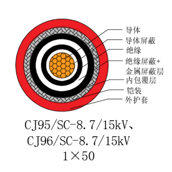 铜芯交联聚乙烯绝缘低烟无卤船用电力电缆-CJ95/SC-8.7/15kV、CJ96/SC-8.7/15kV