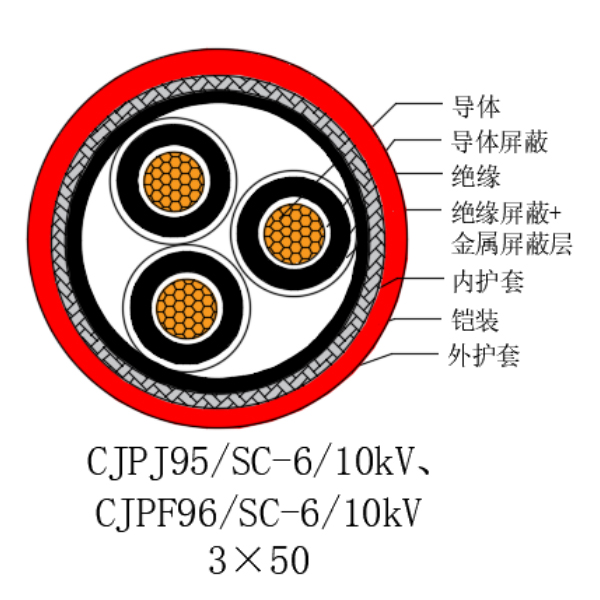 铜芯交联聚乙烯绝缘低烟无卤船用电力电缆-CJPJ95/SC-6/10kV、CJPF96/SC-6/10kV
