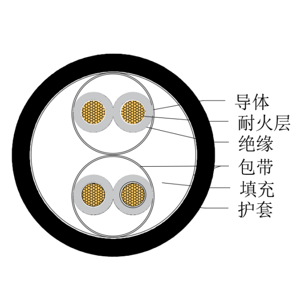 铜芯交联聚乙烯绝缘低烟无卤耐火船用仪表电缆-CHJPJ/NC-150/250V、CHJPF/NC-150/250V