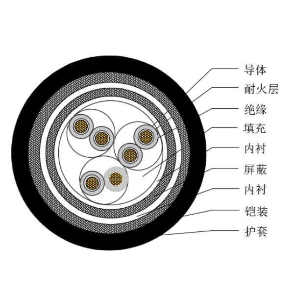 铜芯交联聚乙烯绝缘低烟无卤耐火船用仪表电缆-CHJP85/NC-150/250V、CHJP86/NC-150/250V