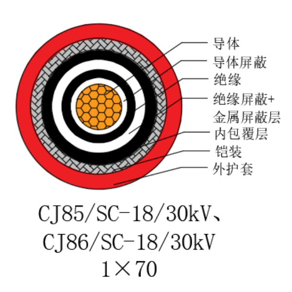 铜芯交联聚乙烯绝缘低烟无卤船用电力电缆-CJ85/SC-18/30kV、CJ86/SC-18/30kV