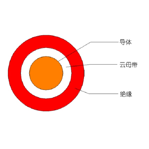 额定电压450/750V及以下低烟无卤聚烯烃绝缘耐火电线和电缆-WDZ（A、B、C）N-BYJ-105