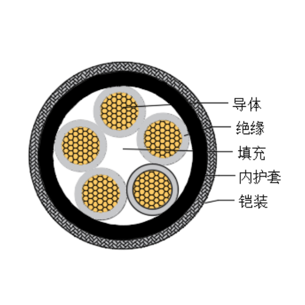 铜芯交联聚乙烯绝缘低烟无卤船用控制电缆-CKJPJ90/SC-150/250V、CKJPF90/SC-150/250V