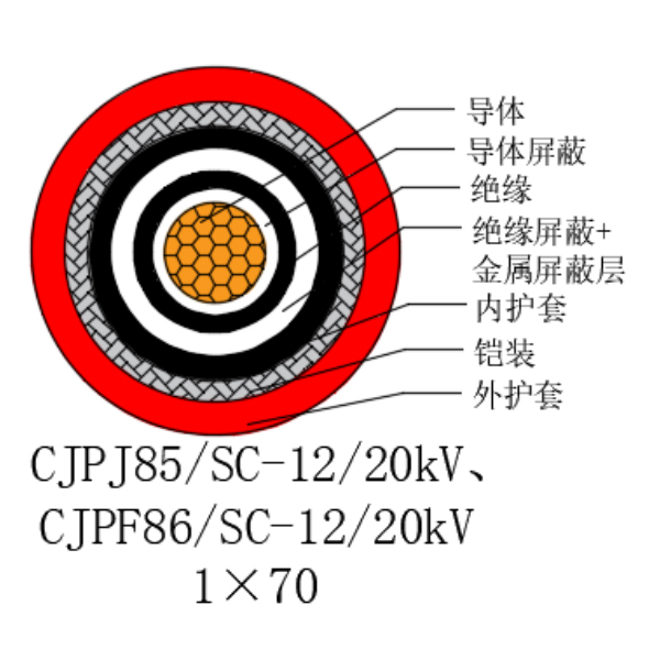 铜芯交联聚乙烯绝缘低烟无卤船用电力电缆-CJPJ85/SC-12/20kV、CJPF86/SC-12/20kV