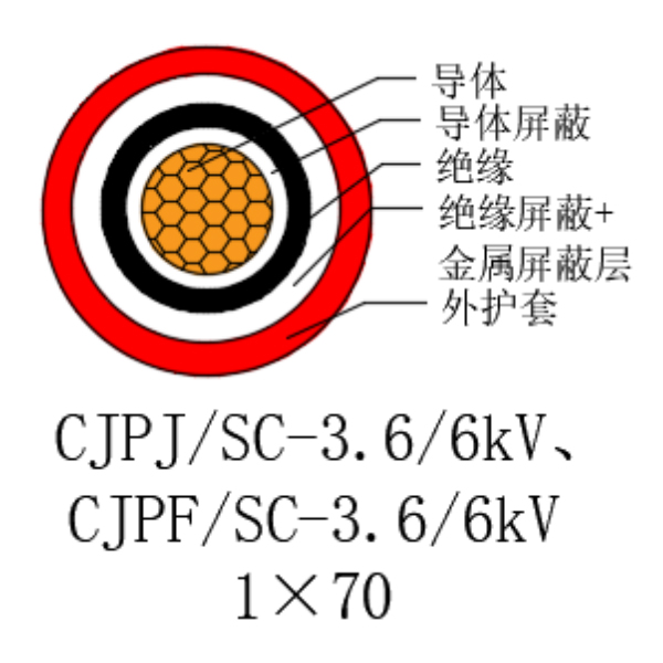 铜芯交联聚乙烯绝缘低烟无卤船用电力电缆-CJPJ/SC-3.6/6kV、CJPF/SC-3.6/6kV