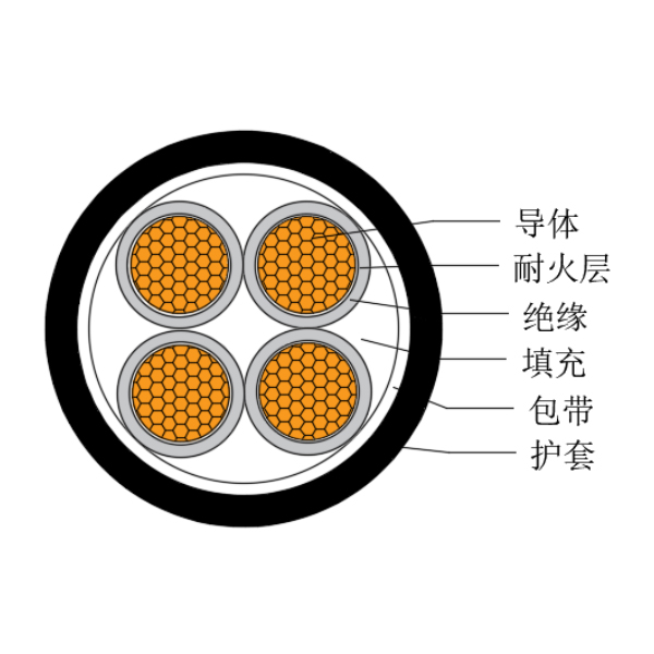 铜芯交联聚乙烯绝缘低烟无卤耐火船用电力软电缆-CJPJR/NC-0.6/1kV、CJPFR/NC-0.6/1kV