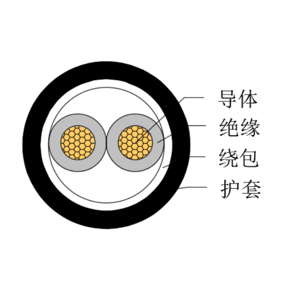 铜芯交联聚乙烯绝缘低烟无卤船用控制电缆-CKJPJ/SC-150/250V、CKJPF/SC-150/250V