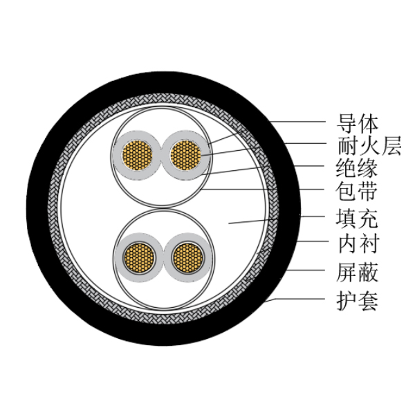 铜芯交联聚乙烯绝缘低烟无卤耐火船用仪表电缆-CHJPJP/NC-150/250V、CHJPFP/NC-150/250V