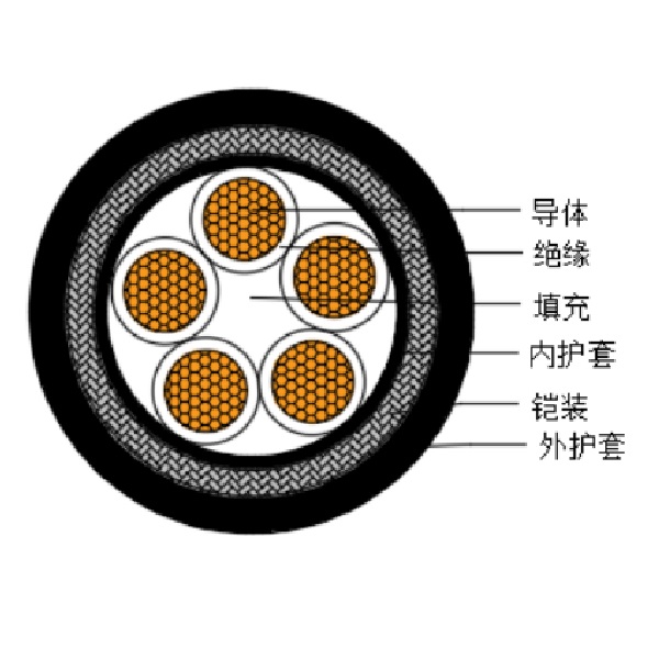 铜芯交联聚乙烯绝缘低烟无卤船用控制电缆-CKJPJ95/SC-150/250V、CKJPF96/SC-150/250V