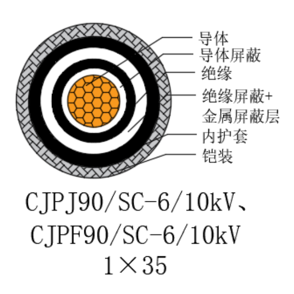铜芯交联聚乙烯绝缘低烟无卤船用电力电缆-CJPJ90/SC-6/10kV、CJPF90/SC-6/10kV