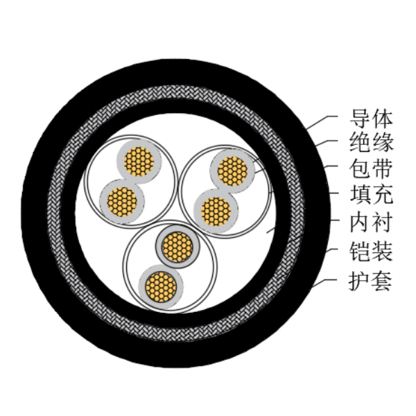 铜芯交联聚乙烯绝缘低烟无卤船用仪表电缆-CHJ95/SC-150/250V、CHJ96/SC-150/250V