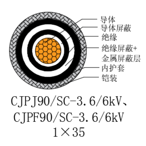 铜芯交联聚乙烯绝缘低烟无卤船用电力电缆-CJPJ90/SC-3.6/6kV、CJPF90/SC-3.6/6kV