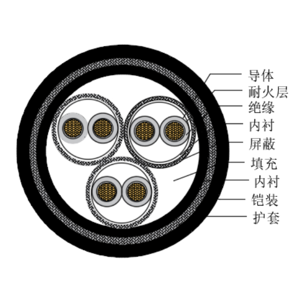 铜芯交联聚乙烯绝缘低烟无卤耐火船用仪表电缆-CHJP195/NC-150/250V、CHJP196/NC-150/250V