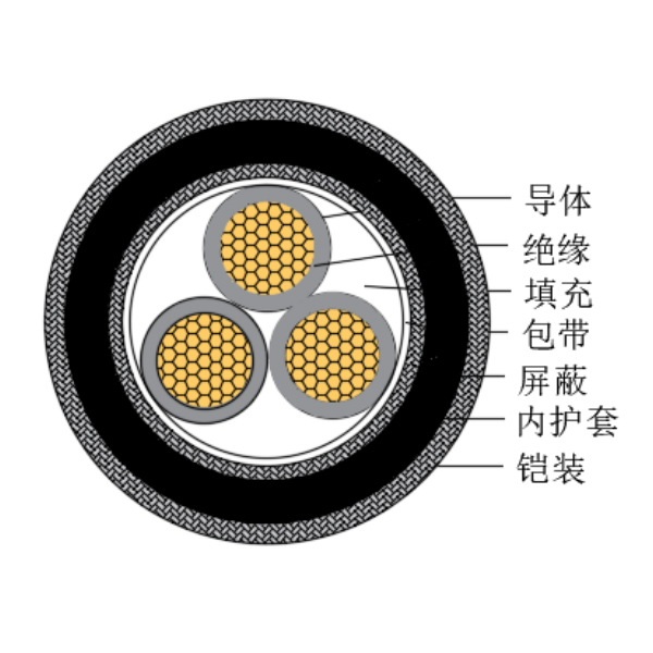 铜芯交联聚乙烯绝缘低烟无卤船用控制电缆-CKJPJP90/SC-150/250V、CKJPFP90/SC-150/250V