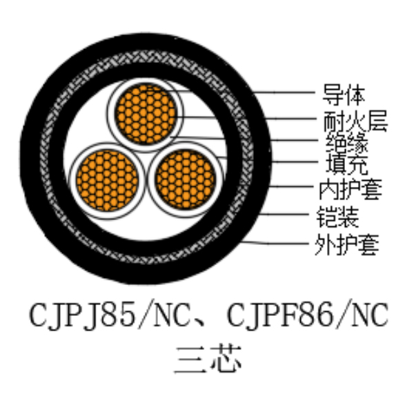 铜芯交联聚乙烯绝缘低烟无卤耐火船用电力电缆-CJPJ85/NC-0.6/1kV、CJPF86/NC-0.6/1kV