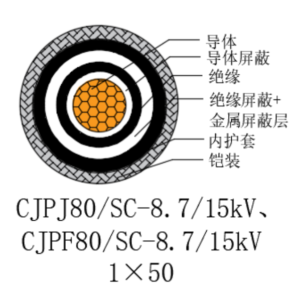 铜芯交联聚乙烯绝缘低烟无卤船用电力电缆-CJPJ80/SC-8.7/15kV、CJPF80/SC-8.7/15kV
