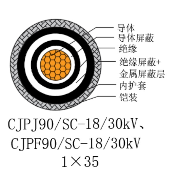 铜芯交联聚乙烯绝缘低烟无卤船用电力电缆-CJPJ90/SC-18/30kV、CJPF90/SC-18/30kV