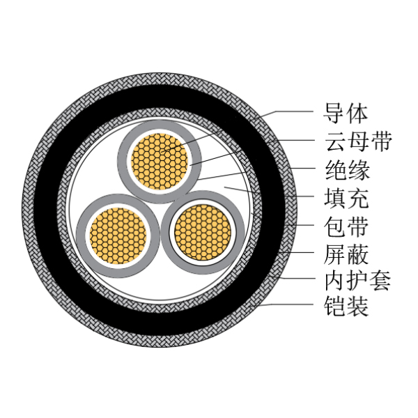 铜芯交联聚乙烯绝缘低烟无卤耐火船用控制电缆-CKJPJP90/NC-150/250V、CKJPFP90/NC-150/250V