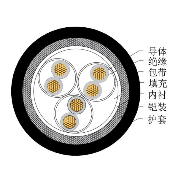 铜芯交联聚乙烯绝缘低烟无卤船用仪表电缆-CHJ85/SC-150/250V、CHJ86/SC-150/250V