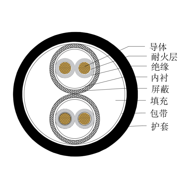 铜芯交联聚乙烯绝缘低烟无卤耐火船用仪表电缆-CHJPPJ/NC-150/250V、CHJPPF/NC-150/250V