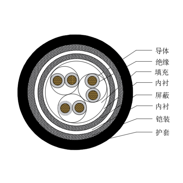 铜芯交联聚乙烯绝缘低烟无卤船用仪表电缆-CHJP85/SC-150/250V、CHJP86/SC-150/250V