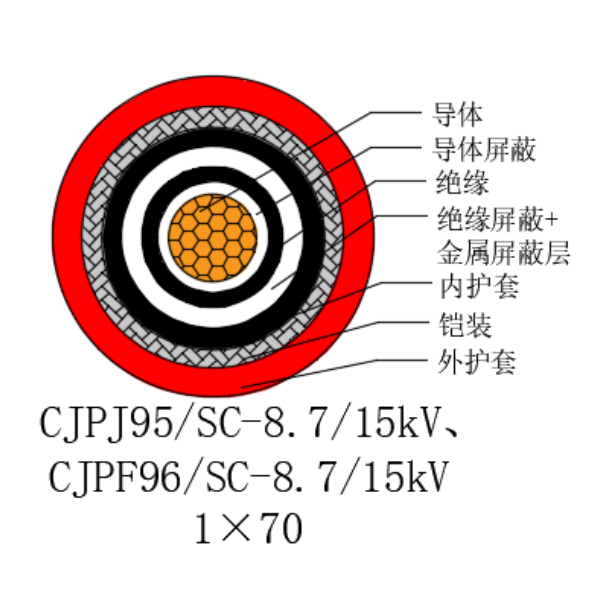 铜芯交联聚乙烯绝缘低烟无卤船用电力电缆-CJPJ95/SC-8.7/15kV、CJPF96/SC-8.7/15kV