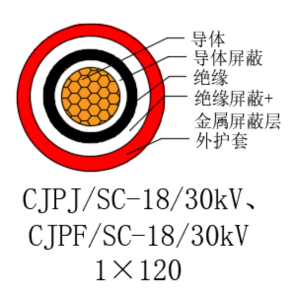 铜芯交联聚乙烯绝缘低烟无卤船用电力电缆-CJPJ/SC-18/30kV、CJPF/SC-18/30kV