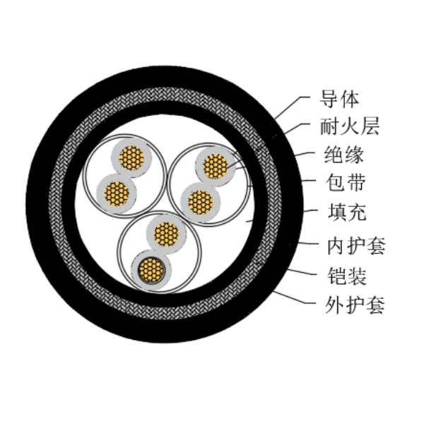 铜芯交联聚乙烯绝缘低烟无卤耐火船用仪表电缆-CHJPJ85/NC-150/250V、CHJPF86/NC-150/250V