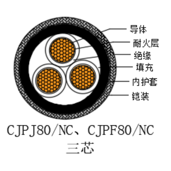 铜芯交联聚乙烯绝缘低烟无卤耐火船用电力电缆-CJPJ80/NC-0.6/1kV、CJPF80/NC-0.6/1kV