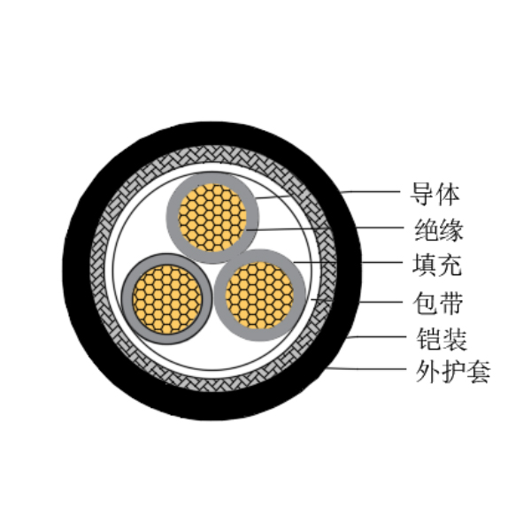 铜芯交联聚乙烯绝缘低烟无卤船用控制电缆-CKJ95/SC-150/250V、CKJ96/SC-150/250V
