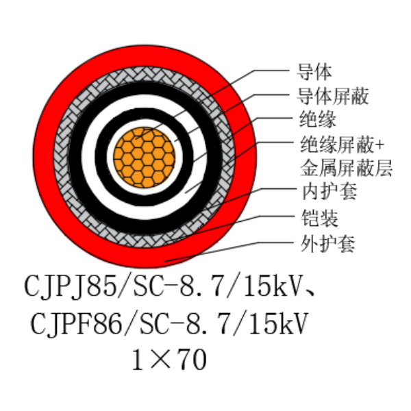 铜芯交联聚乙烯绝缘低烟无卤船用电力电缆-CJPJ85/SC-8.7/15kV、CJPF86/SC-8.7/15kV